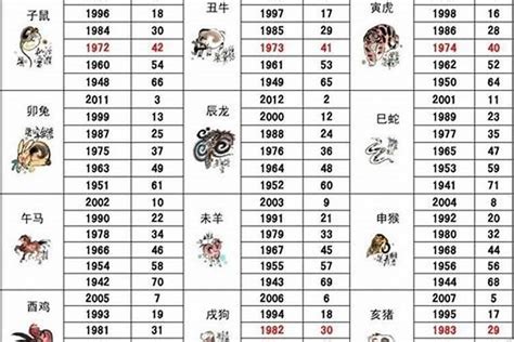 83年屬|1983年属什么生肖 1983年属什么生肖属相什么命